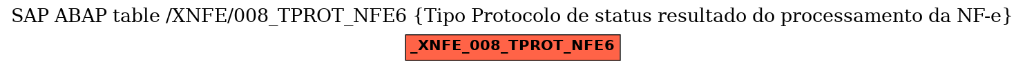 E-R Diagram for table /XNFE/008_TPROT_NFE6 (Tipo Protocolo de status resultado do processamento da NF-e)