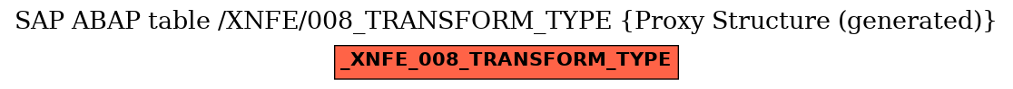 E-R Diagram for table /XNFE/008_TRANSFORM_TYPE (Proxy Structure (generated))