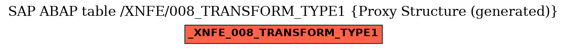 E-R Diagram for table /XNFE/008_TRANSFORM_TYPE1 (Proxy Structure (generated))