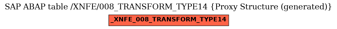 E-R Diagram for table /XNFE/008_TRANSFORM_TYPE14 (Proxy Structure (generated))