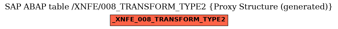 E-R Diagram for table /XNFE/008_TRANSFORM_TYPE2 (Proxy Structure (generated))