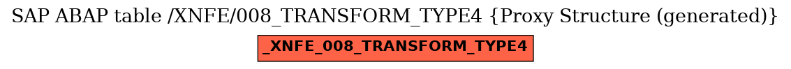 E-R Diagram for table /XNFE/008_TRANSFORM_TYPE4 (Proxy Structure (generated))