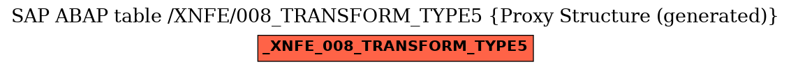 E-R Diagram for table /XNFE/008_TRANSFORM_TYPE5 (Proxy Structure (generated))