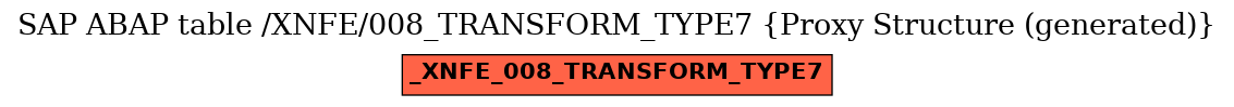E-R Diagram for table /XNFE/008_TRANSFORM_TYPE7 (Proxy Structure (generated))