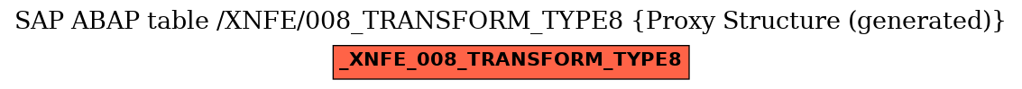 E-R Diagram for table /XNFE/008_TRANSFORM_TYPE8 (Proxy Structure (generated))