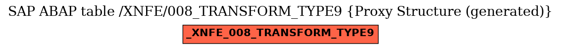 E-R Diagram for table /XNFE/008_TRANSFORM_TYPE9 (Proxy Structure (generated))