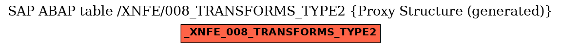 E-R Diagram for table /XNFE/008_TRANSFORMS_TYPE2 (Proxy Structure (generated))