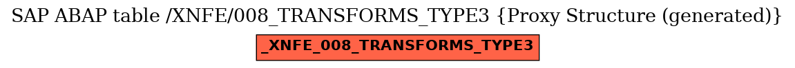 E-R Diagram for table /XNFE/008_TRANSFORMS_TYPE3 (Proxy Structure (generated))