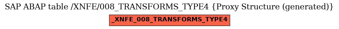 E-R Diagram for table /XNFE/008_TRANSFORMS_TYPE4 (Proxy Structure (generated))