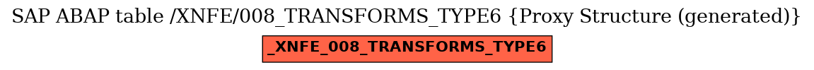 E-R Diagram for table /XNFE/008_TRANSFORMS_TYPE6 (Proxy Structure (generated))