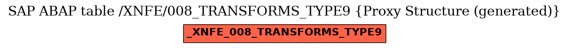 E-R Diagram for table /XNFE/008_TRANSFORMS_TYPE9 (Proxy Structure (generated))