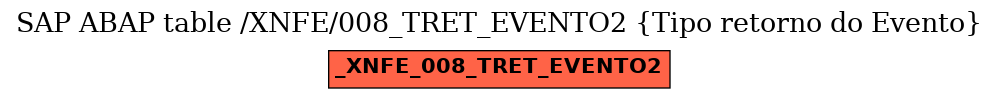 E-R Diagram for table /XNFE/008_TRET_EVENTO2 (Tipo retorno do Evento)