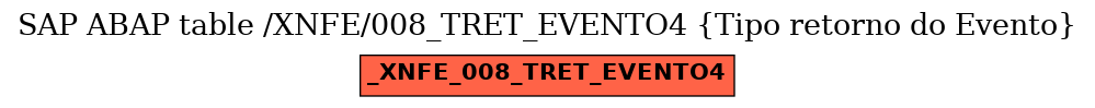 E-R Diagram for table /XNFE/008_TRET_EVENTO4 (Tipo retorno do Evento)