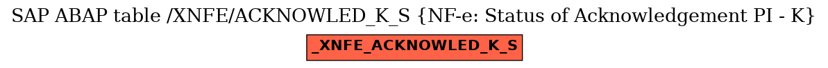 E-R Diagram for table /XNFE/ACKNOWLED_K_S (NF-e: Status of Acknowledgement PI - K)