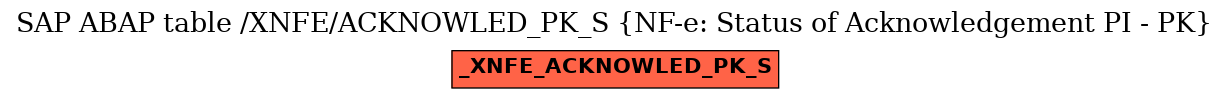 E-R Diagram for table /XNFE/ACKNOWLED_PK_S (NF-e: Status of Acknowledgement PI - PK)