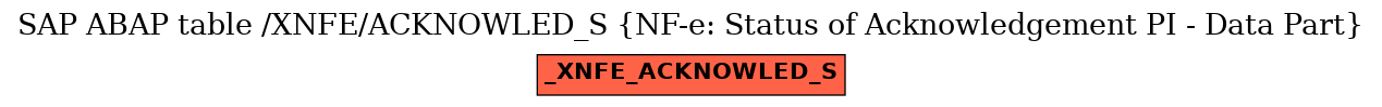 E-R Diagram for table /XNFE/ACKNOWLED_S (NF-e: Status of Acknowledgement PI - Data Part)