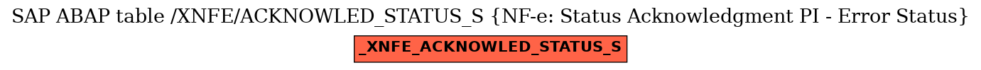 E-R Diagram for table /XNFE/ACKNOWLED_STATUS_S (NF-e: Status Acknowledgment PI - Error Status)