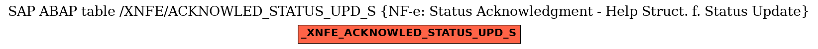 E-R Diagram for table /XNFE/ACKNOWLED_STATUS_UPD_S (NF-e: Status Acknowledgment - Help Struct. f. Status Update)