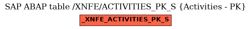 E-R Diagram for table /XNFE/ACTIVITIES_PK_S (Activities - PK)