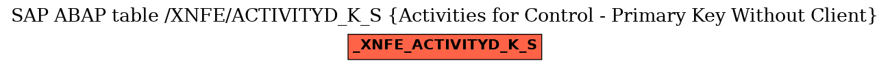 E-R Diagram for table /XNFE/ACTIVITYD_K_S (Activities for Control - Primary Key Without Client)