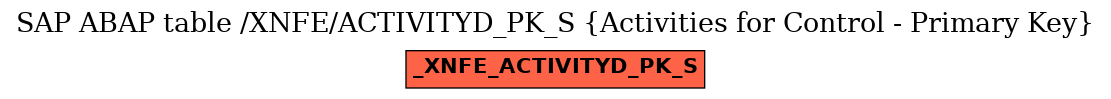E-R Diagram for table /XNFE/ACTIVITYD_PK_S (Activities for Control - Primary Key)