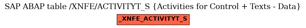 E-R Diagram for table /XNFE/ACTIVITYT_S (Activities for Control + Texts - Data)