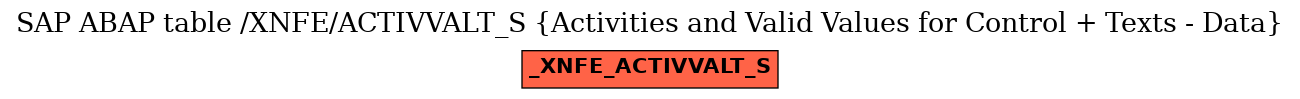 E-R Diagram for table /XNFE/ACTIVVALT_S (Activities and Valid Values for Control + Texts - Data)