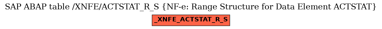 E-R Diagram for table /XNFE/ACTSTAT_R_S (NF-e: Range Structure for Data Element ACTSTAT)