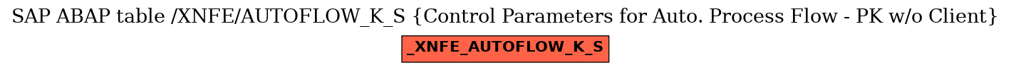 E-R Diagram for table /XNFE/AUTOFLOW_K_S (Control Parameters for Auto. Process Flow - PK w/o Client)