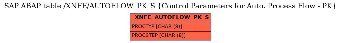 E-R Diagram for table /XNFE/AUTOFLOW_PK_S (Control Parameters for Auto. Process Flow - PK)