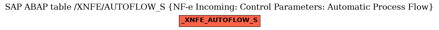 E-R Diagram for table /XNFE/AUTOFLOW_S (NF-e Incoming: Control Parameters: Automatic Process Flow)