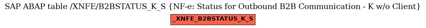 E-R Diagram for table /XNFE/B2BSTATUS_K_S (NF-e: Status for Outbound B2B Communication - K w/o Client)