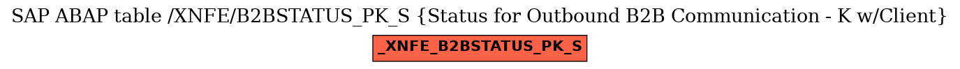 E-R Diagram for table /XNFE/B2BSTATUS_PK_S (Status for Outbound B2B Communication - K w/Client)