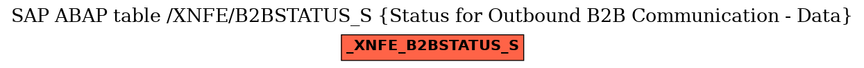 E-R Diagram for table /XNFE/B2BSTATUS_S (Status for Outbound B2B Communication - Data)