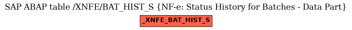 E-R Diagram for table /XNFE/BAT_HIST_S (NF-e: Status History for Batches - Data Part)