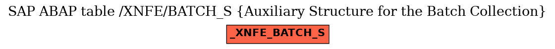 E-R Diagram for table /XNFE/BATCH_S (Auxiliary Structure for the Batch Collection)