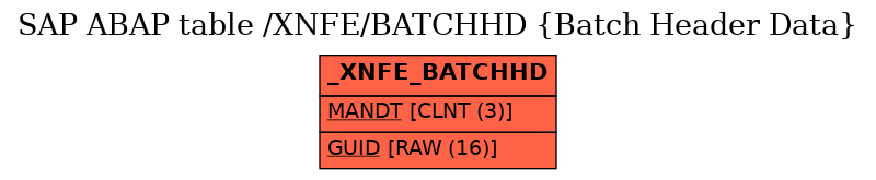 E-R Diagram for table /XNFE/BATCHHD (Batch Header Data)