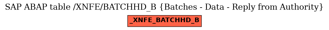 E-R Diagram for table /XNFE/BATCHHD_B (Batches - Data - Reply from Authority)