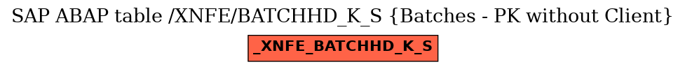 E-R Diagram for table /XNFE/BATCHHD_K_S (Batches - PK without Client)