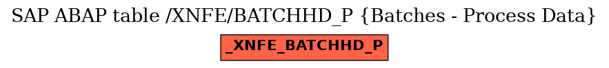 E-R Diagram for table /XNFE/BATCHHD_P (Batches - Process Data)