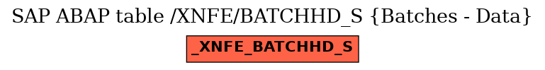 E-R Diagram for table /XNFE/BATCHHD_S (Batches - Data)