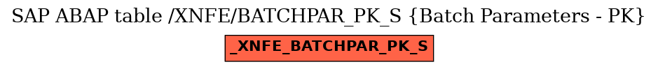 E-R Diagram for table /XNFE/BATCHPAR_PK_S (Batch Parameters - PK)