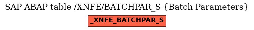 E-R Diagram for table /XNFE/BATCHPAR_S (Batch Parameters)