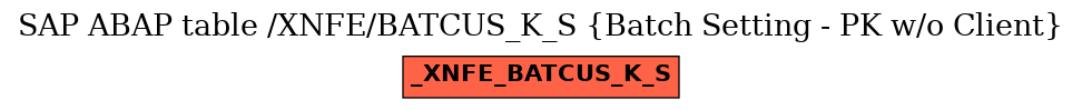 E-R Diagram for table /XNFE/BATCUS_K_S (Batch Setting - PK w/o Client)