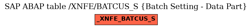 E-R Diagram for table /XNFE/BATCUS_S (Batch Setting - Data Part)