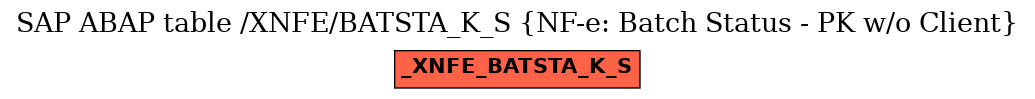 E-R Diagram for table /XNFE/BATSTA_K_S (NF-e: Batch Status - PK w/o Client)