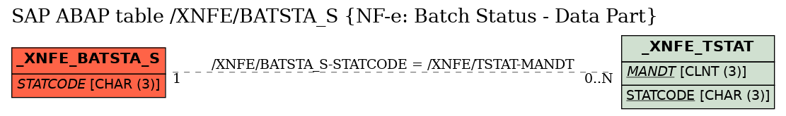 E-R Diagram for table /XNFE/BATSTA_S (NF-e: Batch Status - Data Part)