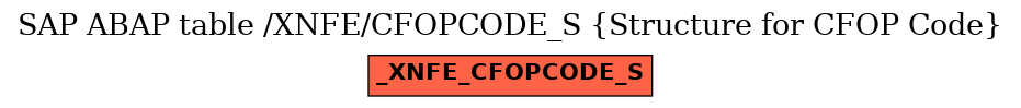 E-R Diagram for table /XNFE/CFOPCODE_S (Structure for CFOP Code)