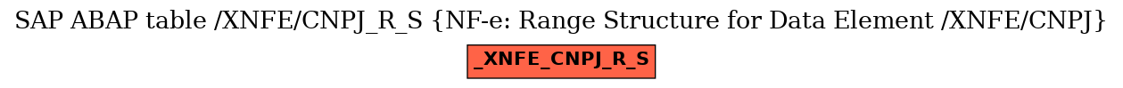 E-R Diagram for table /XNFE/CNPJ_R_S (NF-e: Range Structure for Data Element /XNFE/CNPJ)