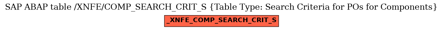 E-R Diagram for table /XNFE/COMP_SEARCH_CRIT_S (Table Type: Search Criteria for POs for Components)